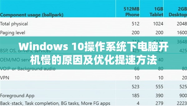 Windows 10操作系统下电脑开机慢的原因及优化提速方法