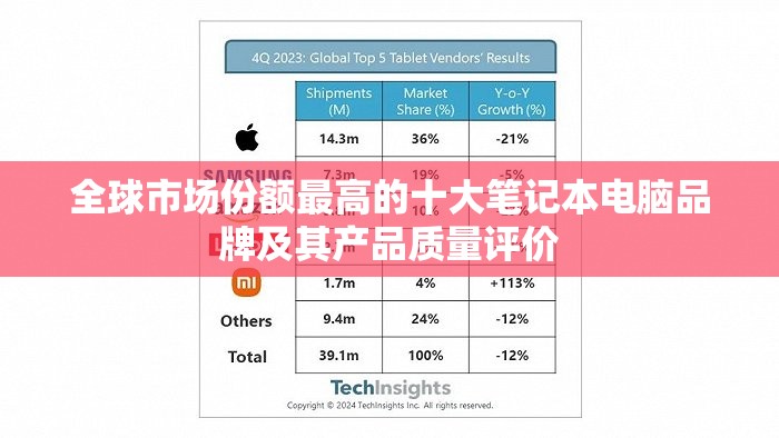 全球市场份额最高的十大笔记本电脑品牌及其产品质量评价