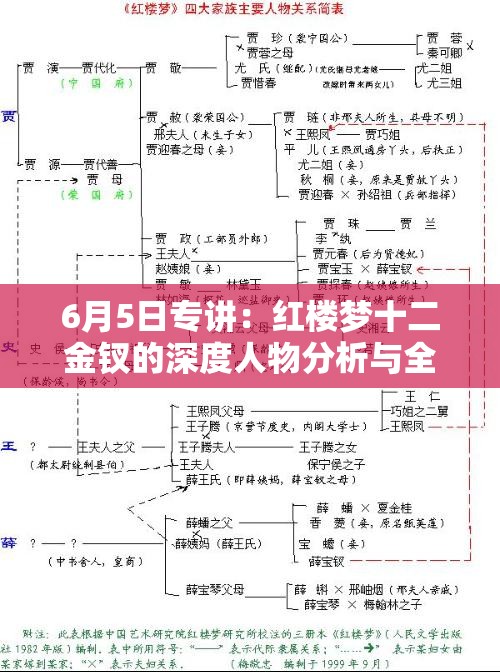 6月5日专讲：红楼梦十二金钗的深度人物分析与全面攻略