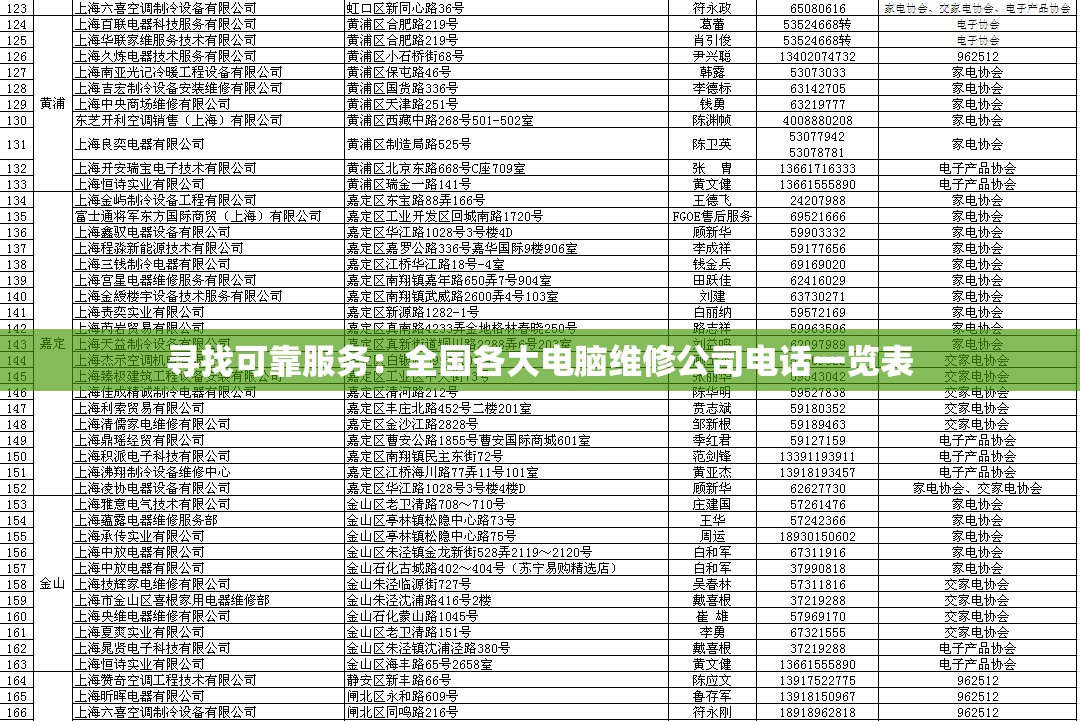 寻找可靠服务：全国各大电脑维修公司电话一览表