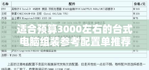 适合预算3000左右的台式电脑组装参考配置单推荐