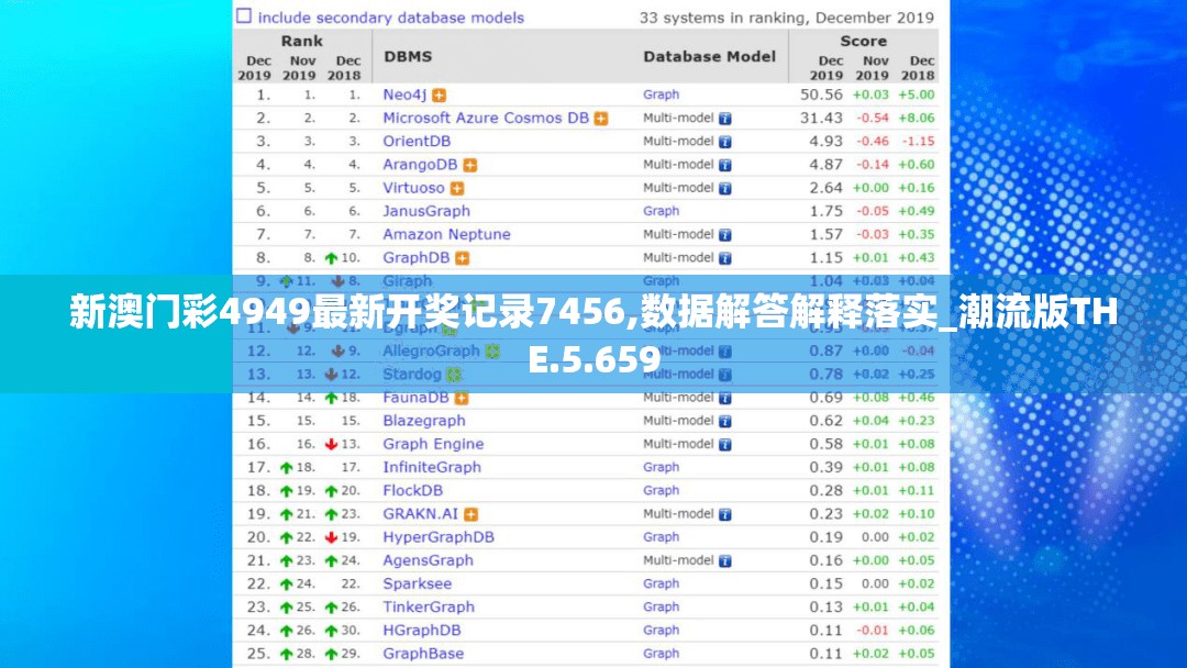 新澳门彩4949最新开奖记录7456,数据解答解释落实_潮流版THE.5.659