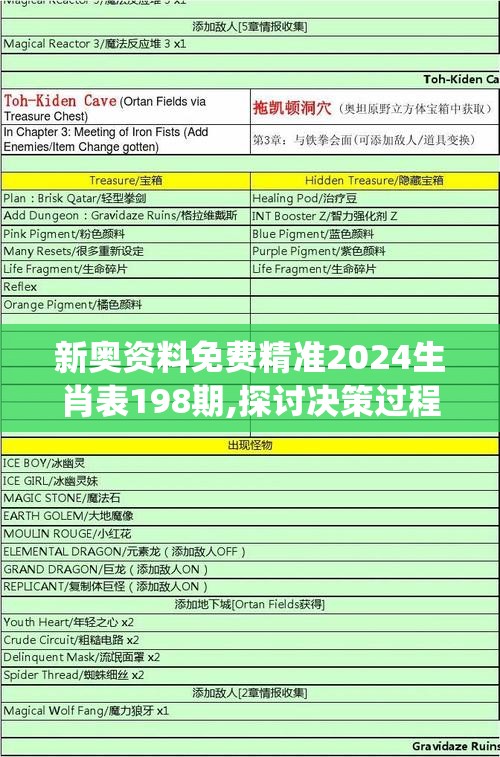 新奥资料免费精准2024生肖表198期,探讨决策过程中资料的重要性_储蓄版.1.148