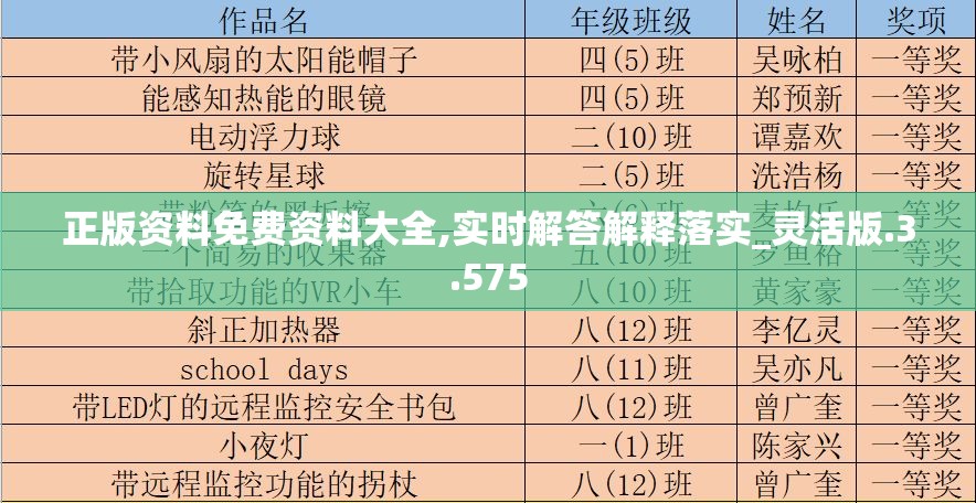 正版资料免费资料大全,实时解答解释落实_灵活版.3.575