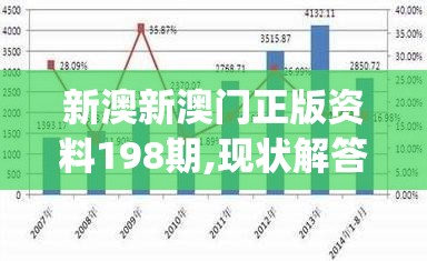 新澳新澳门正版资料198期,现状解答解释落实_跨界制.0.446