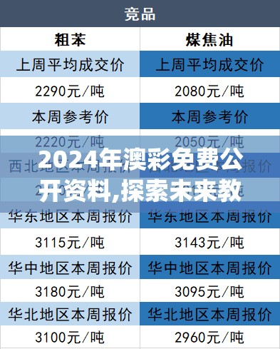 2024年澳彩免费公开资料,探索未来教育新趋势_恢复版.7.387