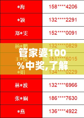 澳门王中王100%的资料2024年7456：探讨未来趋势与分析，提供全面准确的信息！