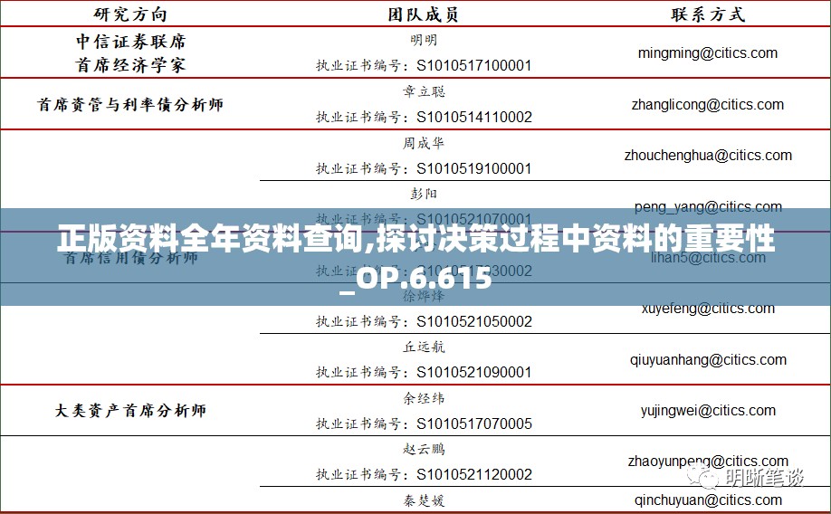 正版资料全年资料查询,探讨决策过程中资料的重要性_OP.6.615