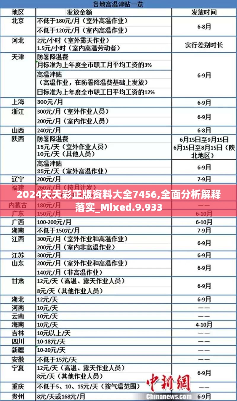 2024天天彩正版资料大全7456,全面分析解释落实_Mixed.9.933