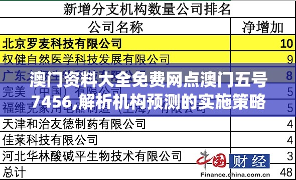 澳门资料大全免费网点澳门五号7456,解析机构预测的实施策略_探险版IP.5.268