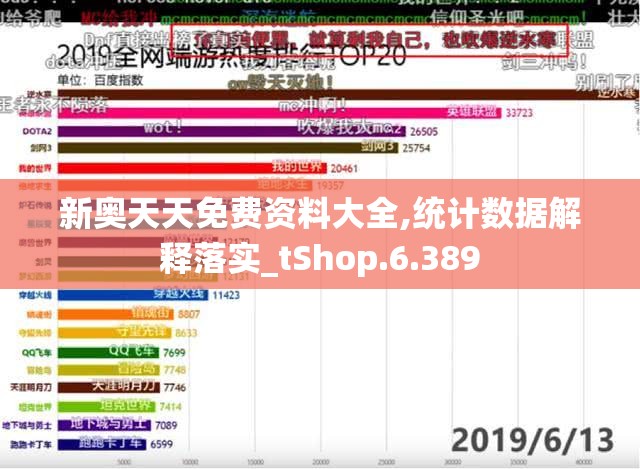 新奥天天免费资料大全,统计数据解释落实_tShop.6.389