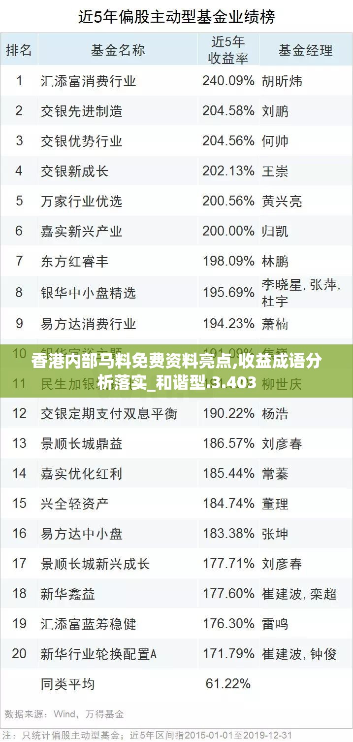 香港内部马料免费资料亮点,收益成语分析落实_和谐型.3.403