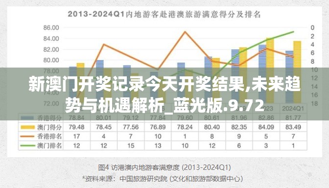 新澳门开奖记录今天开奖结果,未来趋势与机遇解析_蓝光版.9.72