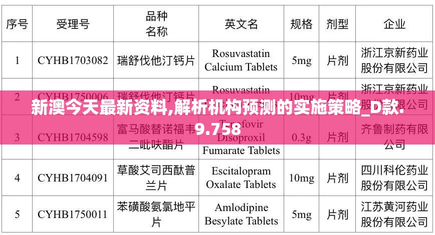 新澳今天最新资料,解析机构预测的实施策略_D款.9.758