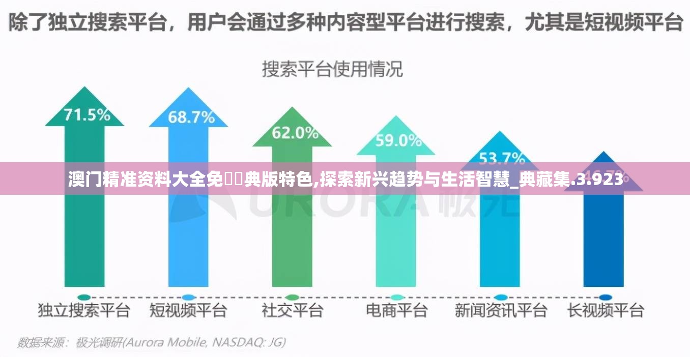 澳门精准资料大全免費經典版特色,探索新兴趋势与生活智慧_典藏集.3.923