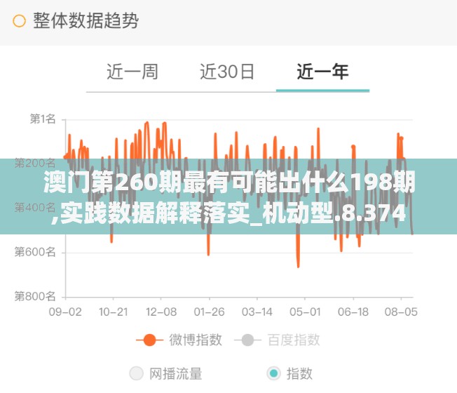 澳门第260期最有可能出什么198期,实践数据解释落实_机动型.8.374