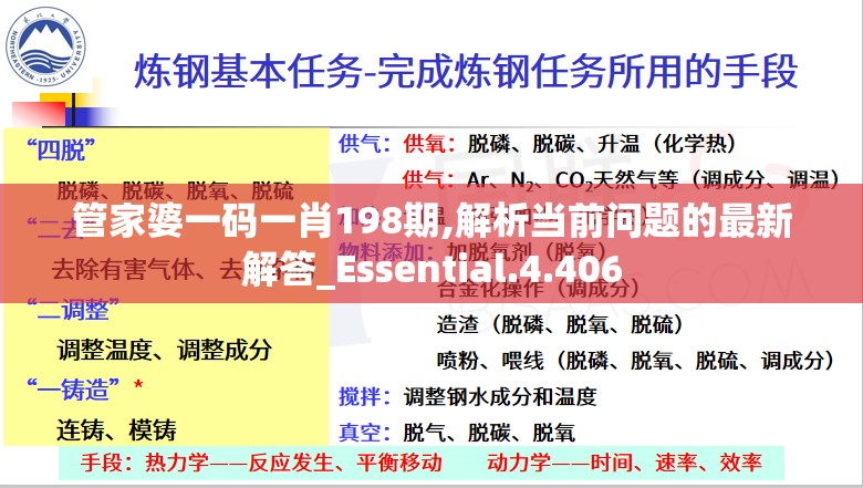 管家婆一码一肖198期,解析当前问题的最新解答_Essential.4.406