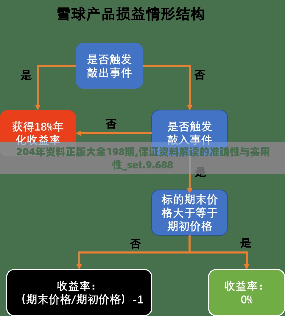 204年资料正版大全198期,保证资料解读的准确性与实用性_set.9.688