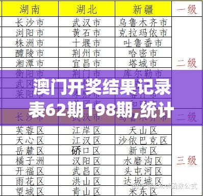 澳门开奖结果记录表62期198期,统计数据解释落实_OP.1.273