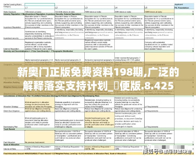 新奥门正版免费资料198期,广泛的解释落实支持计划_簡便版.8.425