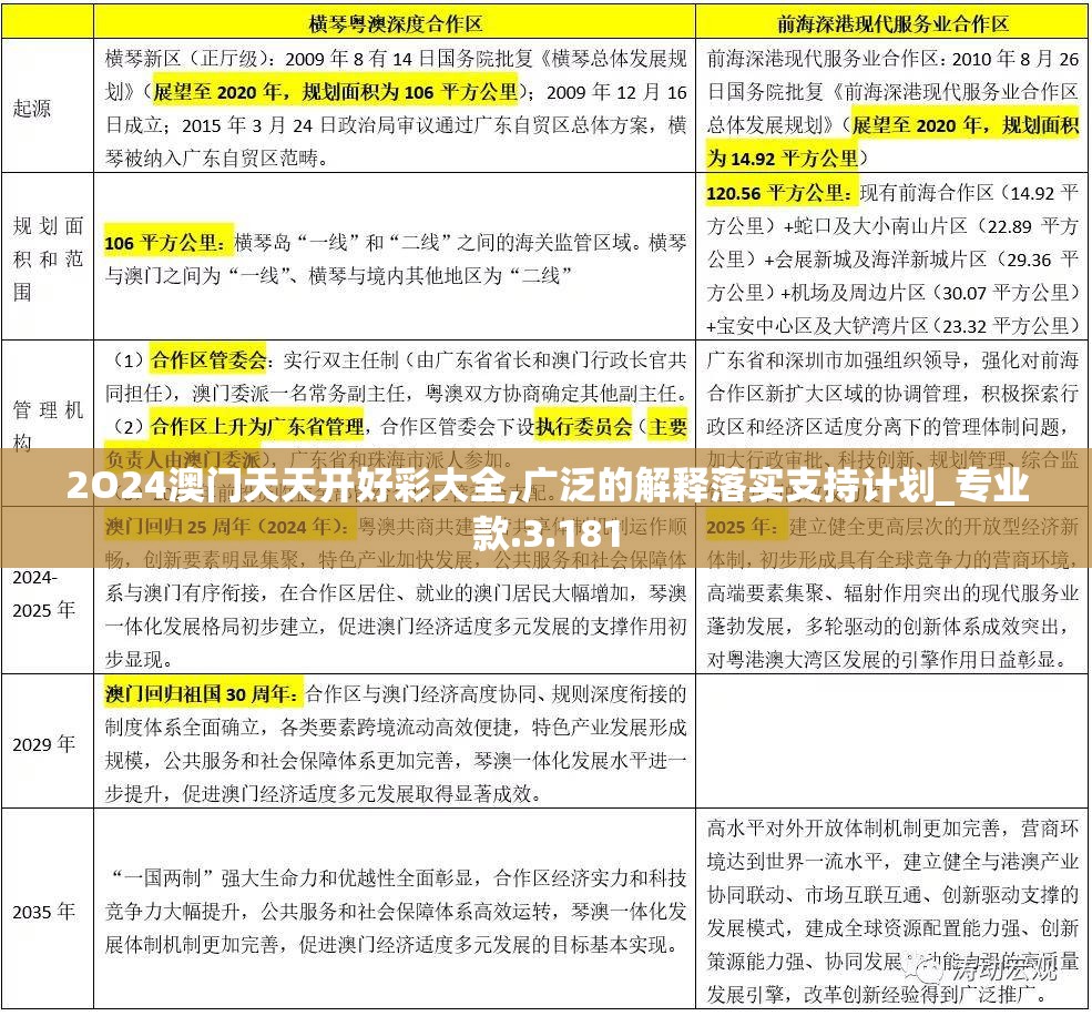 澳门2024年历史记录查询|多元化的解读与应用策略_正式集.8.85