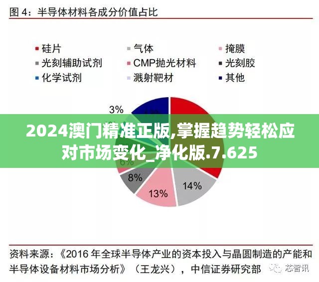 2024澳门精准正版,掌握趋势轻松应对市场变化_净化版.7.625