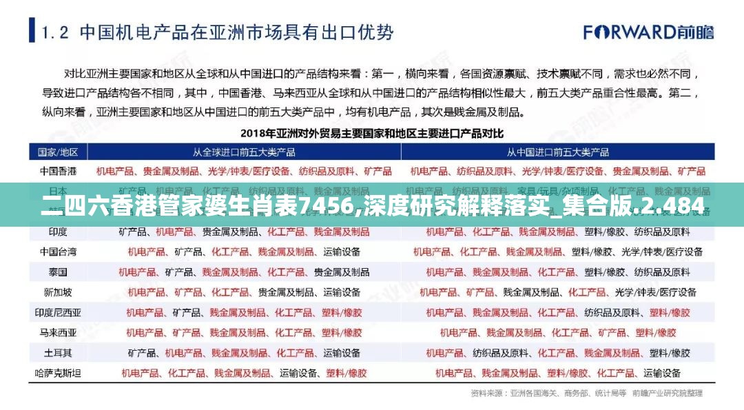 二四六香港管家婆生肖表7456,深度研究解释落实_集合版.2.484