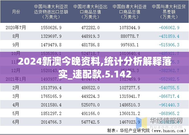 2024新澳今晚资料,统计分析解释落实_速配款.5.142