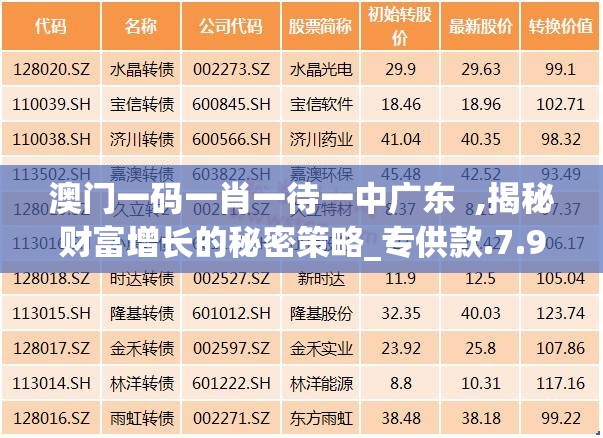 澳门一码一肖一待一中广东  ,揭秘财富增长的秘密策略_专供款.7.985