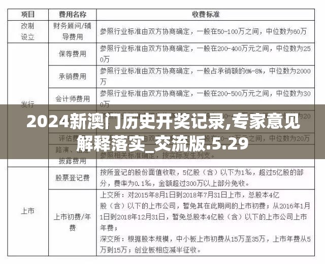 2024新澳门历史开奖记录,专家意见解释落实_交流版.5.29