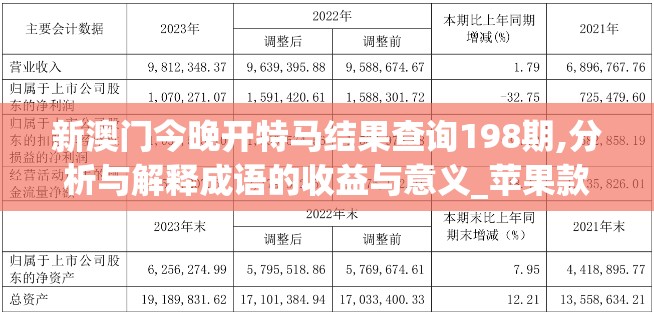 新澳门今晚开特马结果查询198期,分析与解释成语的收益与意义_苹果款.8.533