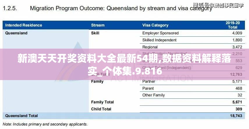 新澳天天开奖资料大全最新54期,数据资料解释落实_个体集.9.816