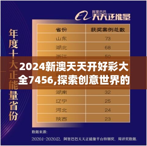 2024新澳天天开好彩大全7456,探索创意世界的无限可能_安卓款.2.758