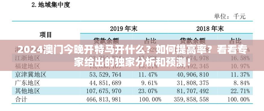 2024澳门今晚开特马开什么？如何提高率？看看专家给出的独家分析和预测！