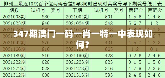 347期澳门一码一肖一特一中表现如何？