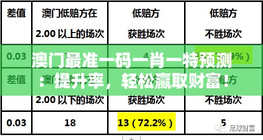 澳门最准一码一肖一特预测：提升率，轻松赢取财富！